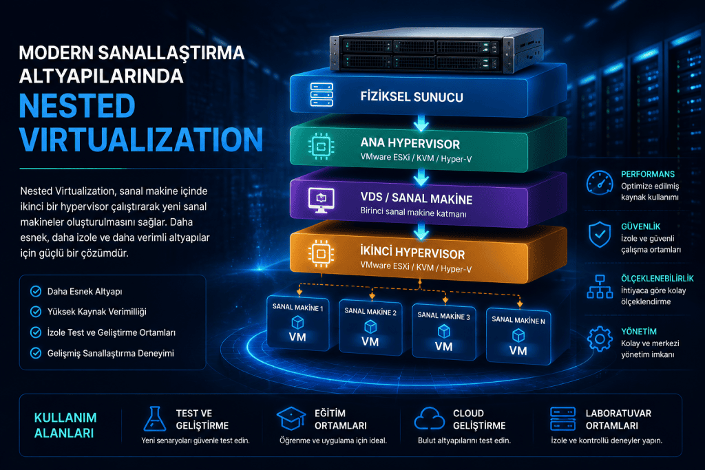 Nested Virtualization Nedir?