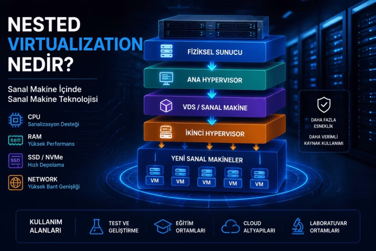 Nested Virtualization Nedir?