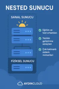 nested sunucu