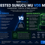 Nested sunucu mu vds mi