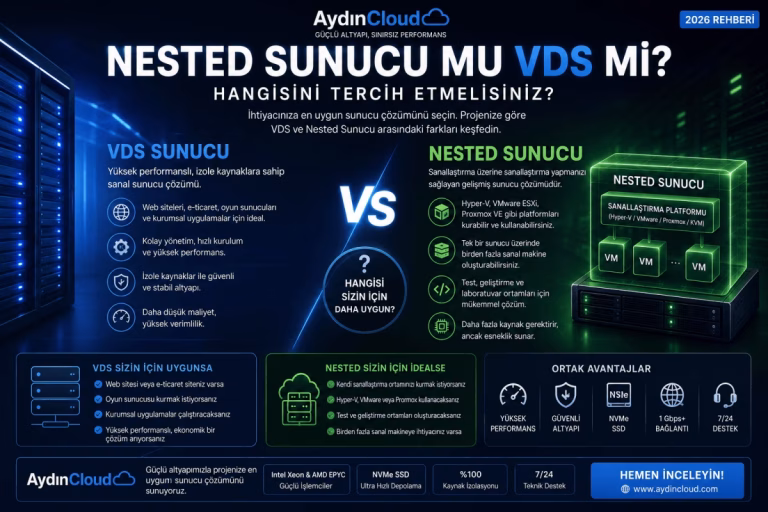 Nested sunucu mu vds mi