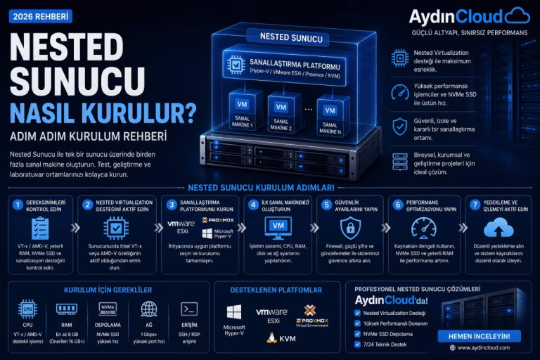 Nested Sunucu Nasıl Kurulur