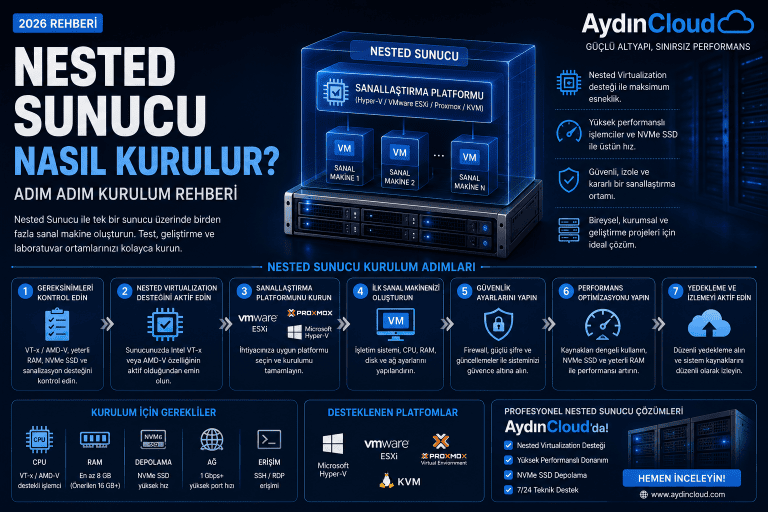 Nested Sunucu Nasıl Kurulur