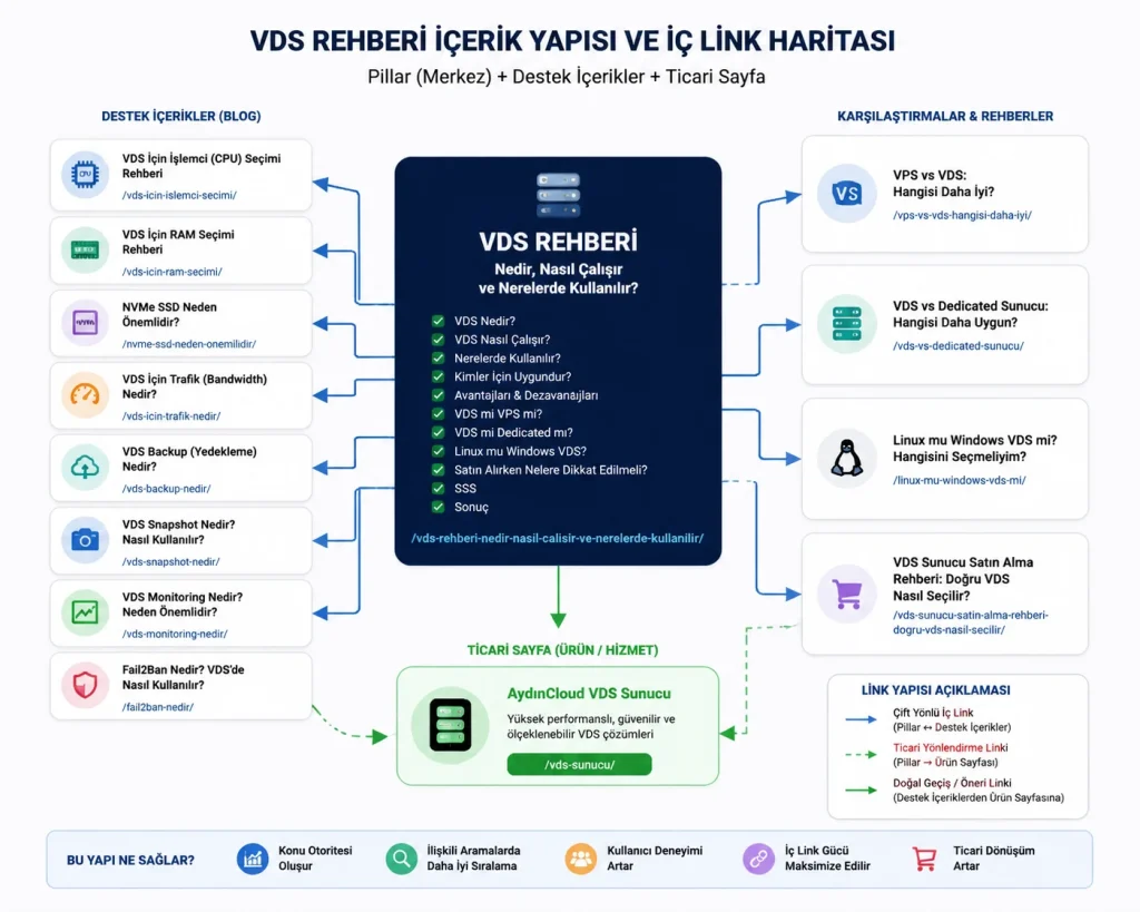 VDS Rehberi: VDS Nedir, Nasıl Çalışır ve Nerede Kullanılır?