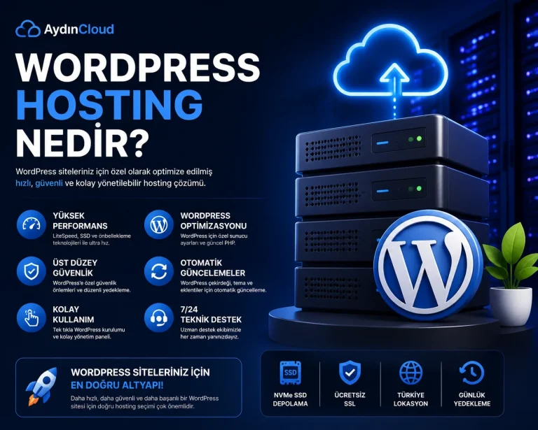 WordPress Hosting Nedir? WordPress Hosting Ne İşe Yarar?