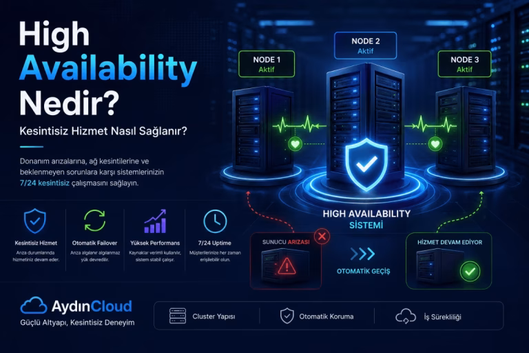 High Availability Nedir