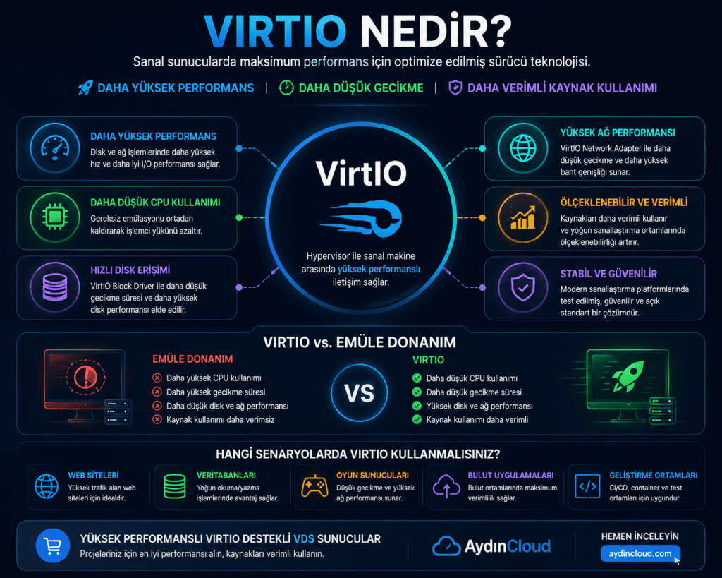 VirtIO Nedir Performans Nasıl Arttırılır