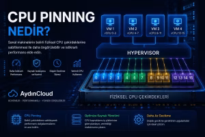CPU Pinning Nedir? Sanal Makinelerde İşlemci Sabitleme Rehberi