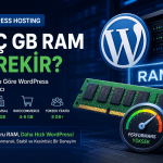 wordpress hosting ram