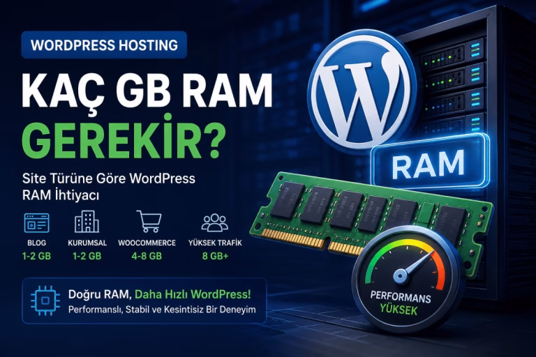 wordpress hosting ram
