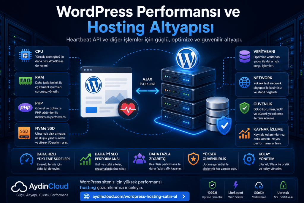 WordPress Heartbeat API Performansı