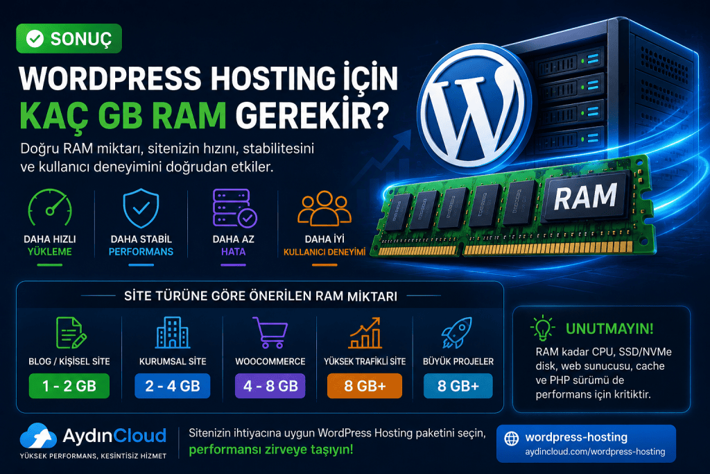 Wordpress Hosting Ram Ne Kadar Olmalı