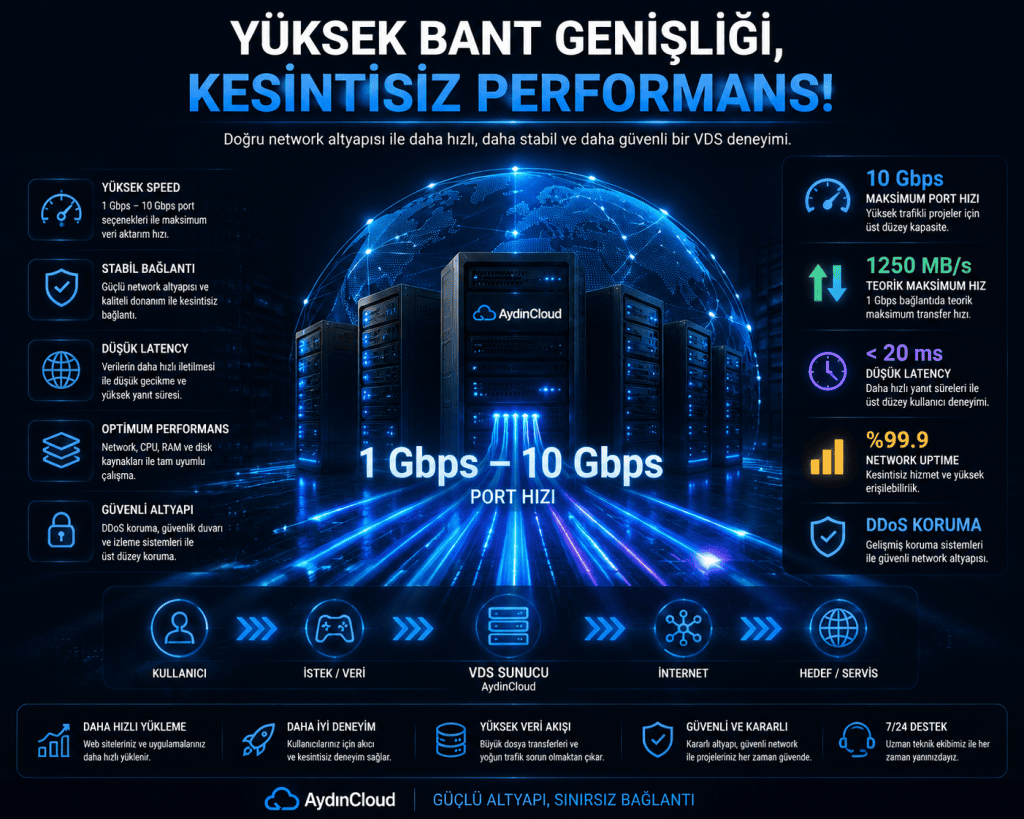 Bant Genişliği Nedir Kesintisiz Performans