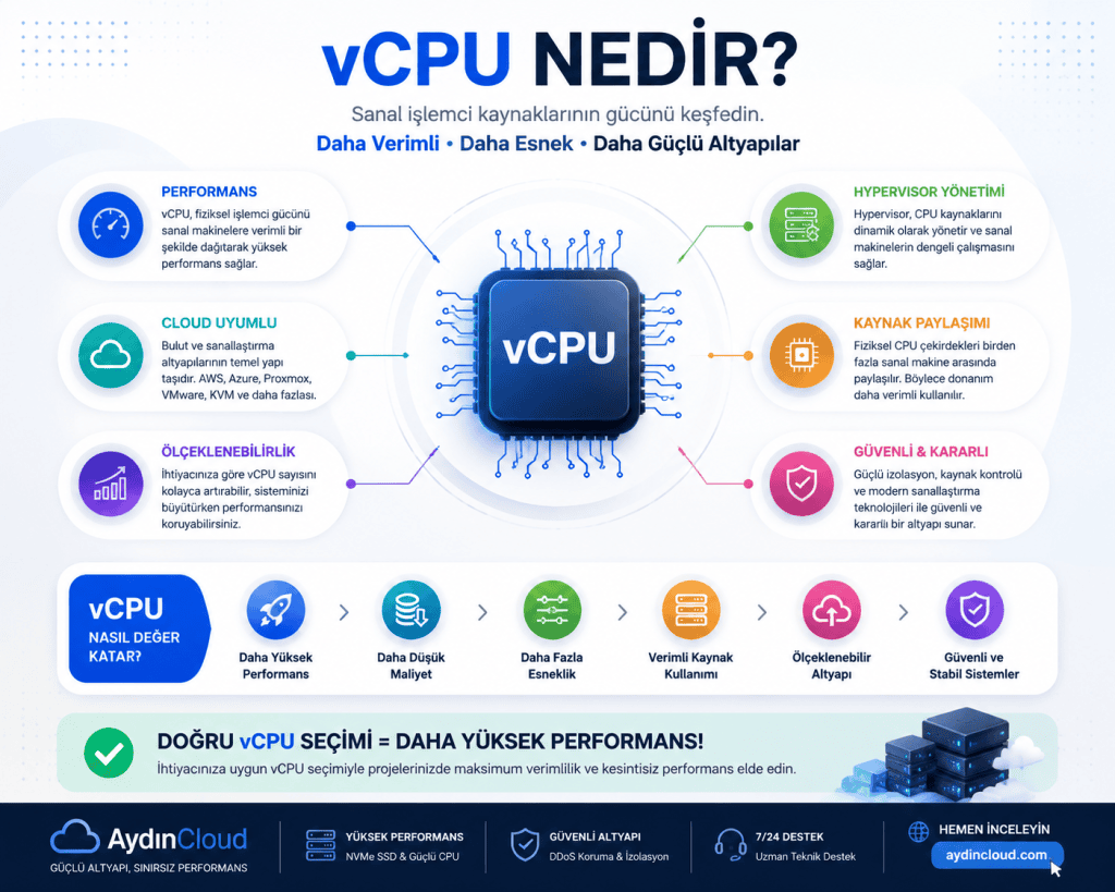 vCPU Nedir Seçim Nasıl Yapılır