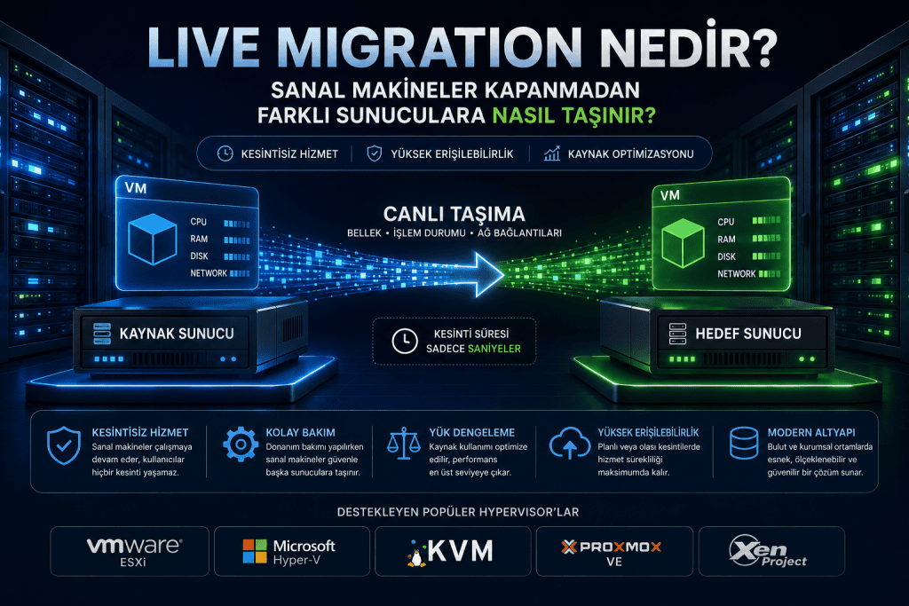 Live Migration Nedir? Sanal Makineler Kapanmadan Nasıl Taşınır?
