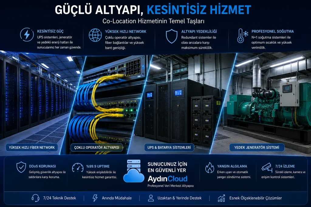 Co-Location Hizmeti Güçlü Altyapı
