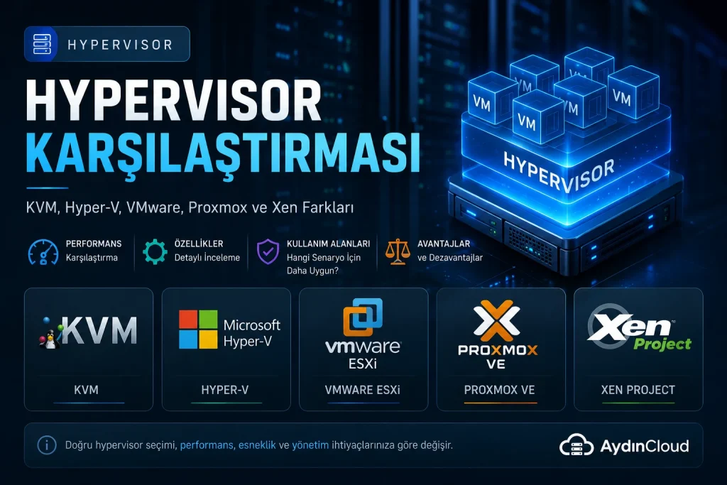 Hypervisor Karşılaştırması: KVM, Hyper-V, VMware ve Proxmox