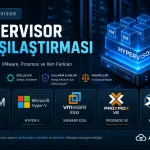 Hypervisor karşılaştırması KVM Hyper-V VMware Proxmox ve Xe