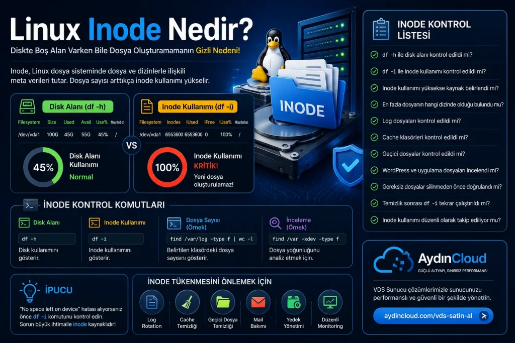 Linux inode kullanımını kontrol etme ve inode tüketimini azaltma yöntemleri