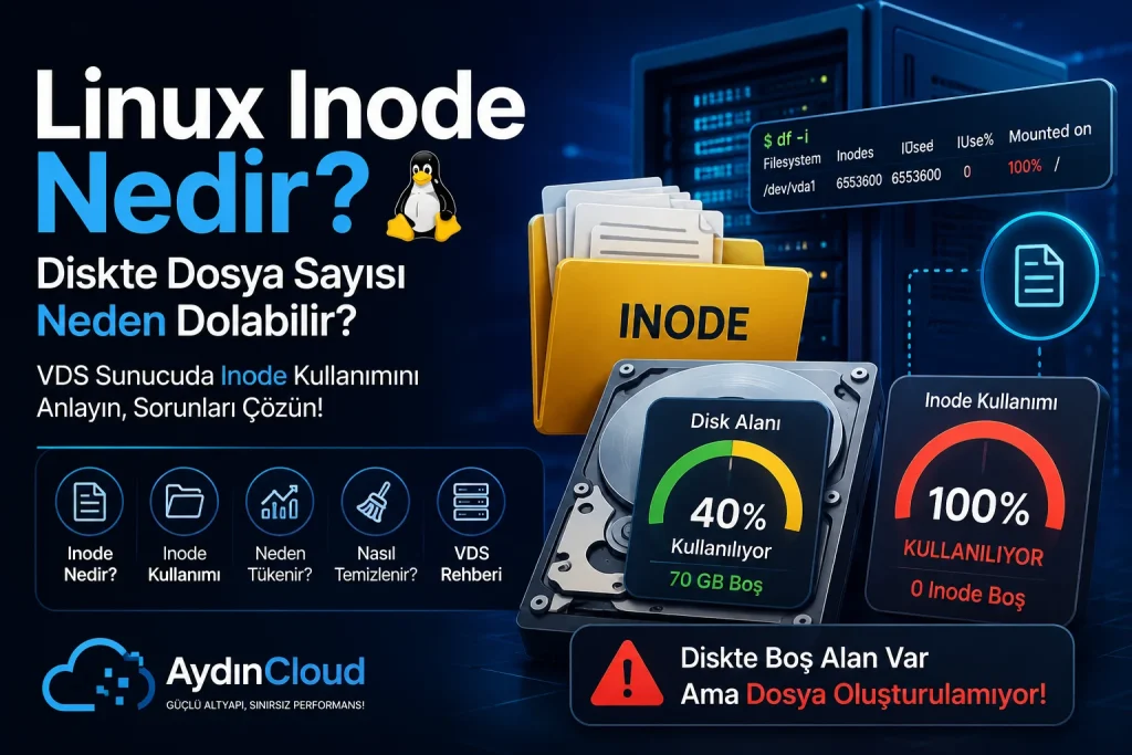 Linux Inode Nedir? Dosya Sayısı Neden Dolabilir? VDS Rehberi