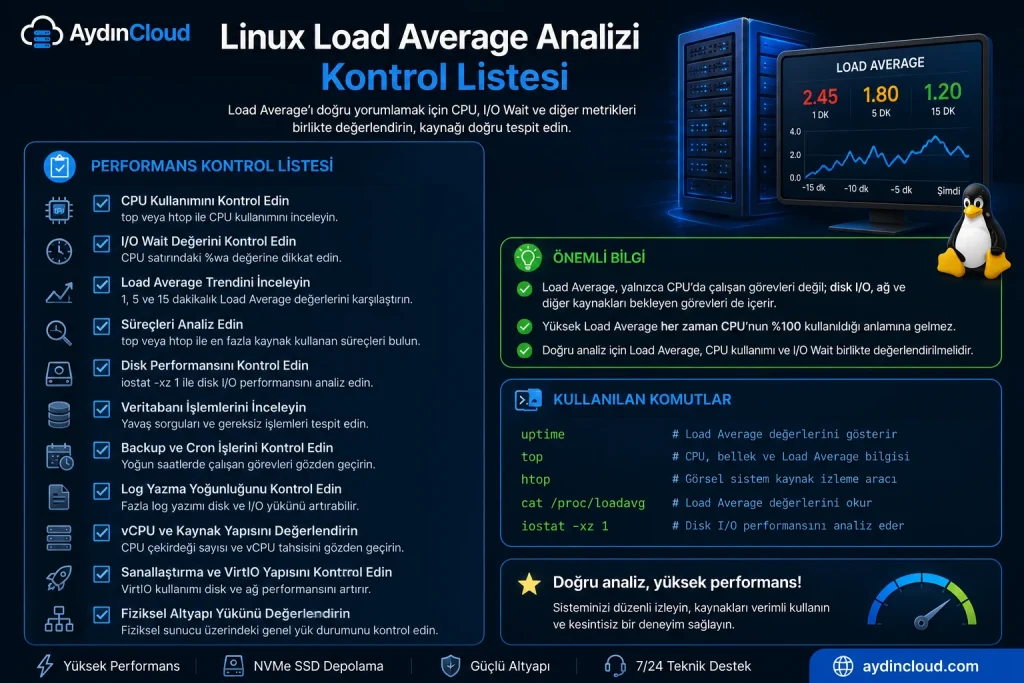 Linux Load Average analizi için CPU, I/O Wait ve VDS performans kontrol listesi