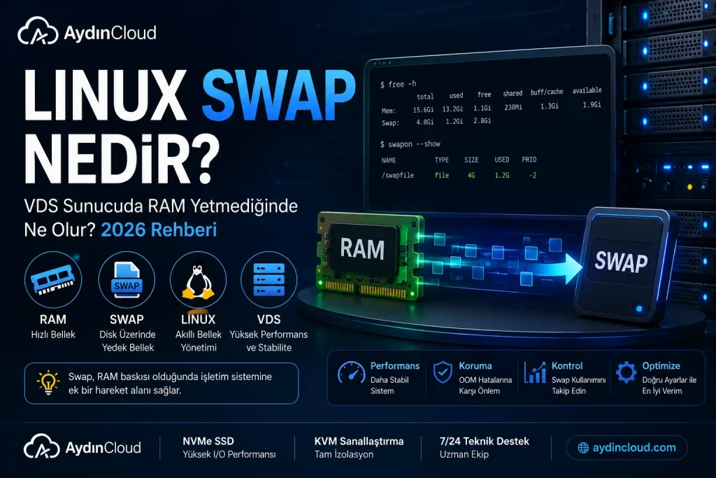 Linux Swap Nedir? VDS Sunucuda RAM Yetmediğinde Ne Olur?