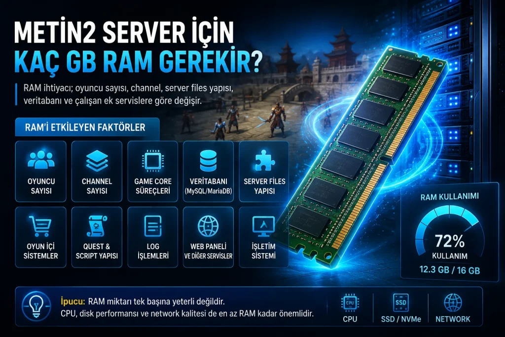 Metin2 server RAM ihtiyacını etkileyen faktörler