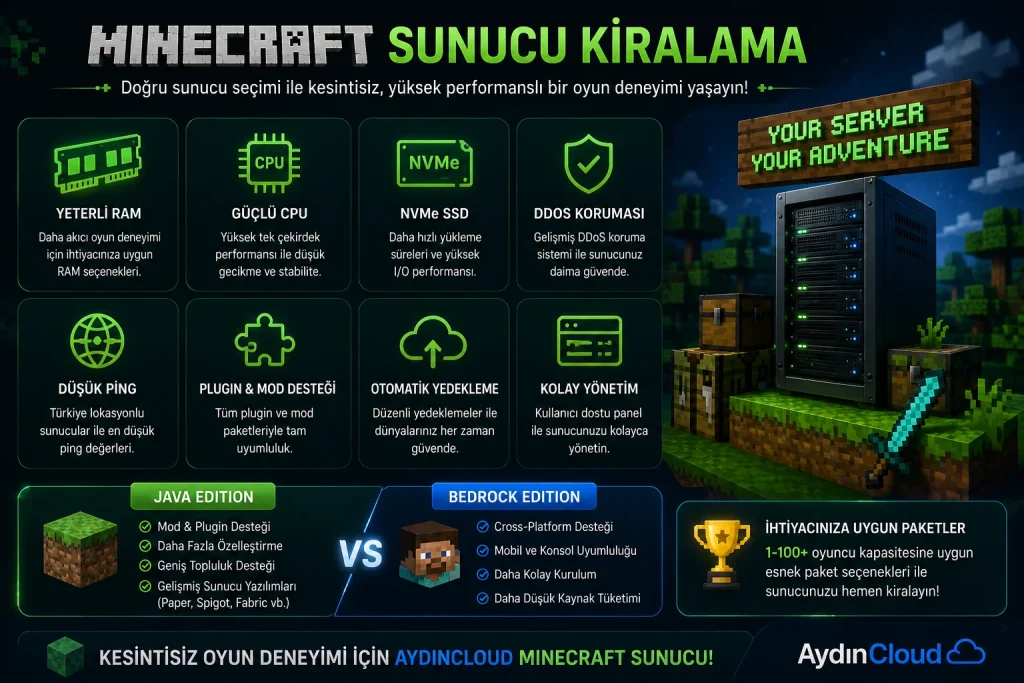 Minecraft Sunucu Kiralama
