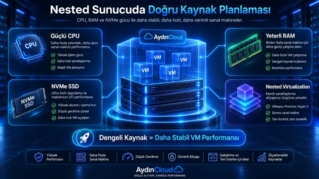 Nested Sunucu Doğru Kaynak Planlaması