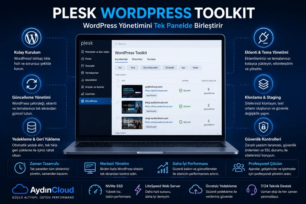 Plesk WordPress Toolkit özellikleri ve site yönetim araçları