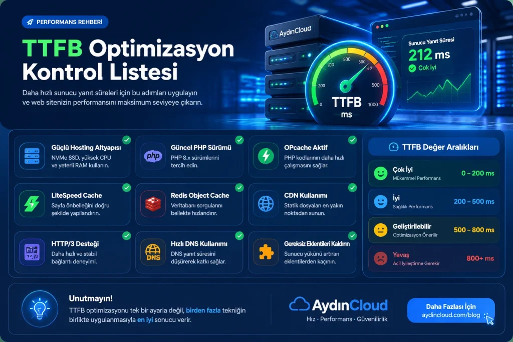 TTFB Optimizasyon kontrol Listesi