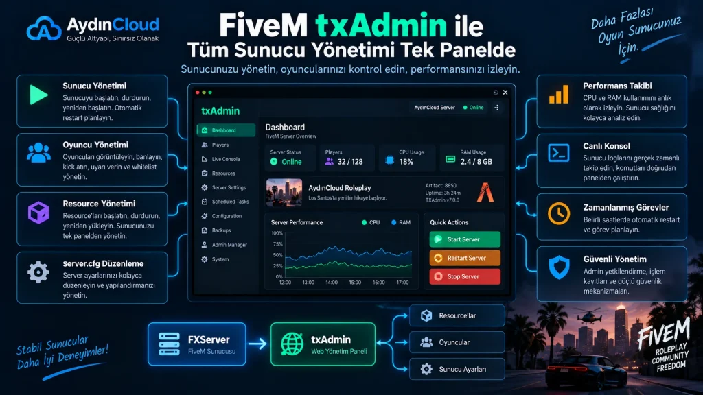 FiveM txAdmin ile sunucu ve oyuncu yönetimi