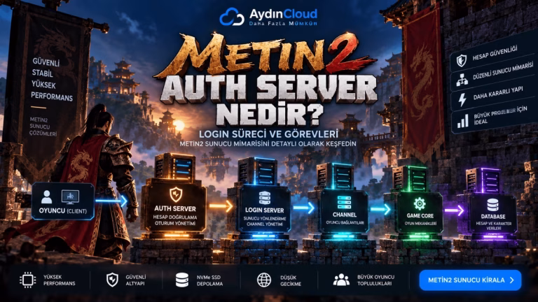Metin2 Auth Server nedir? Oyuncu giriş doğrulama sürecini ve sunucu mimarisindeki görevini gösteren AydınCloud teknik rehber görseli.