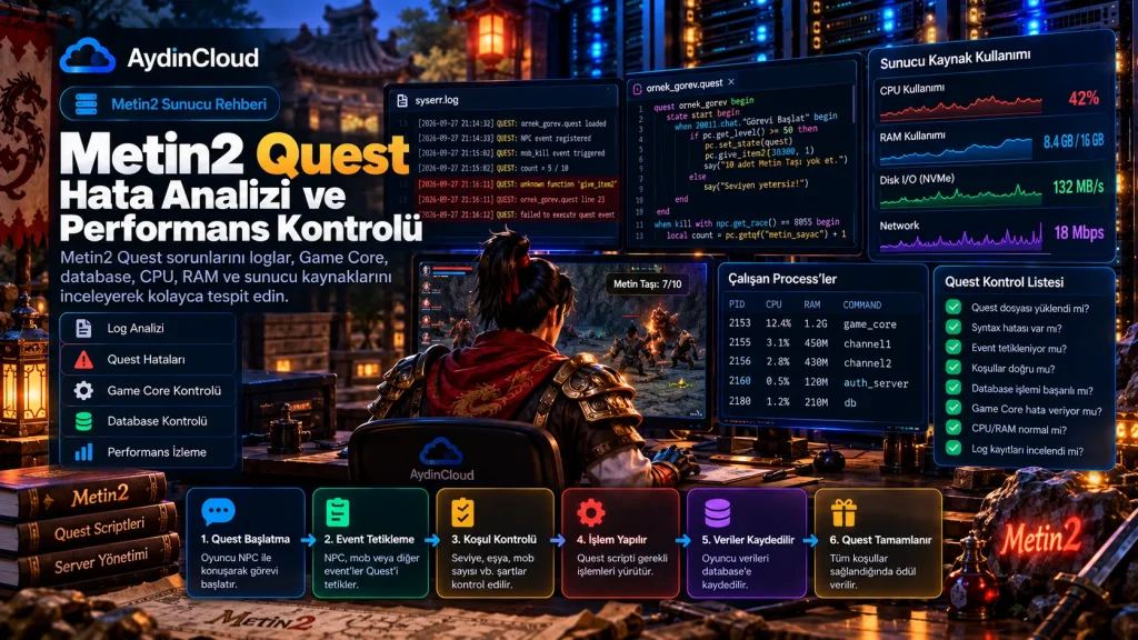 Metin2 Quest hata analizi ve performans kontrolü yapılan sunucu ortamı