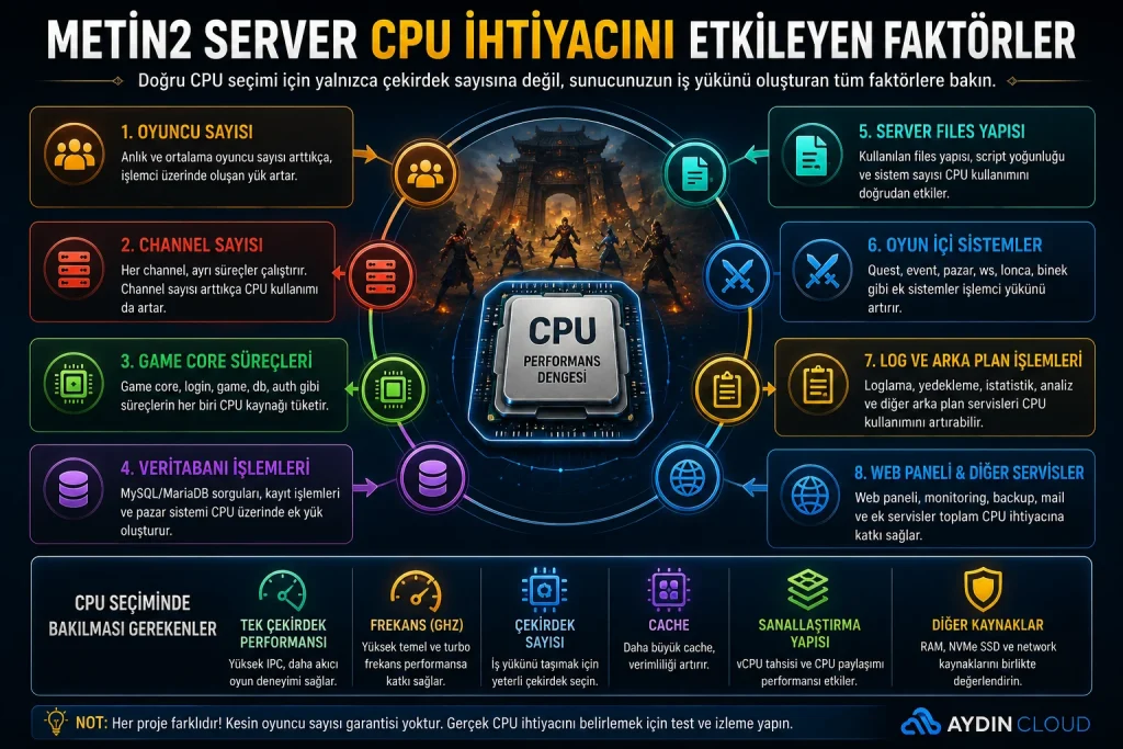 Metin2 server CPU ihtiyacını etkileyen faktörler