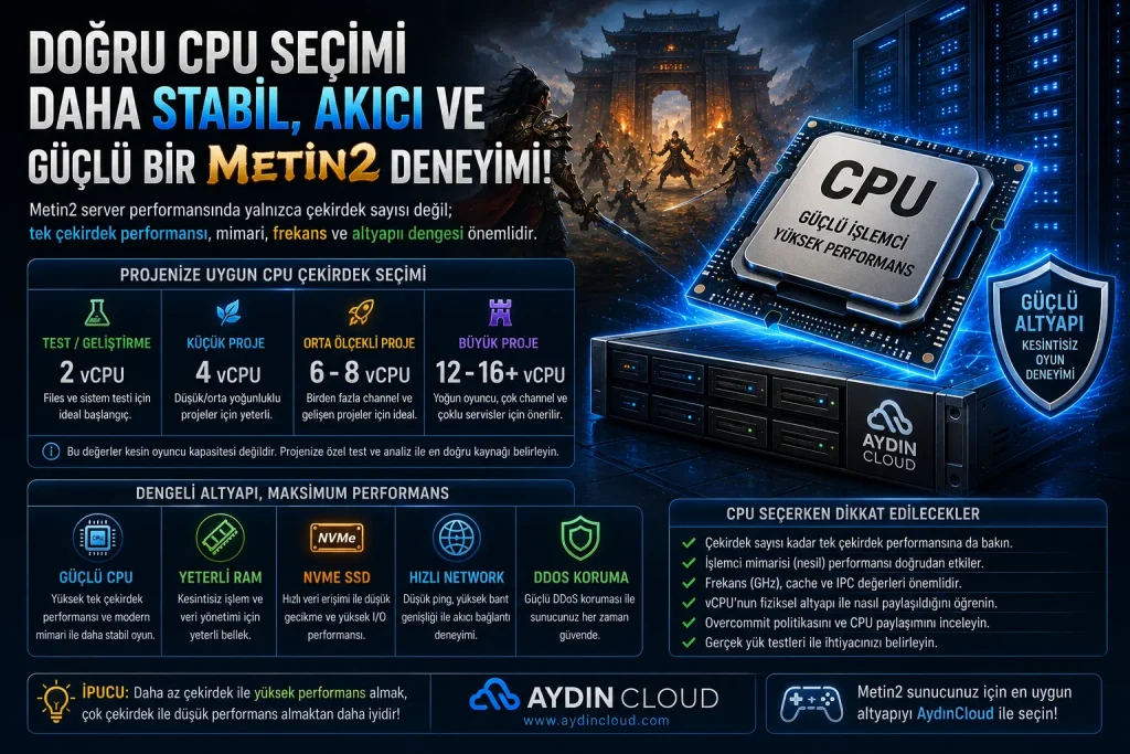 Metin2 server için doğru CPU seçimi ve dengeli altyapı