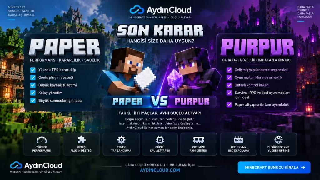 Paper vs Purpur karşılaştırmasının sonucu ve Minecraft sunucuları için en uygun yazılım seçimini anlatan AydınCloud görseli.