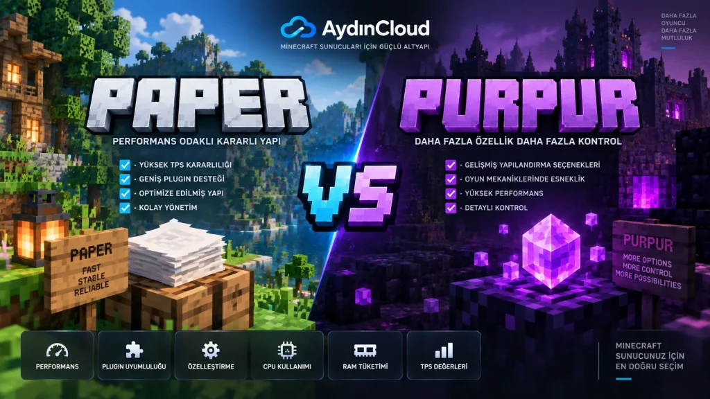 Paper ve Purpur sunucu yazılımlarının CPU, RAM, TPS ve plugin uyumluluğunu karşılaştıran Minecraft teknik infografiği.