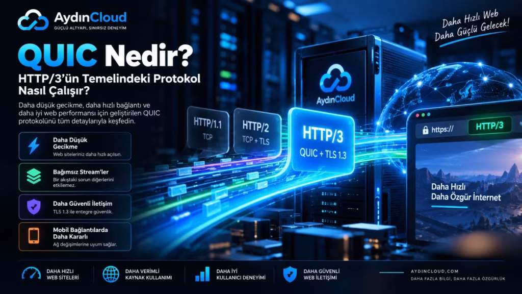 QUIC Nedir? HTTP/3’ün Temelindeki Protokol Nasıl Çalışır?