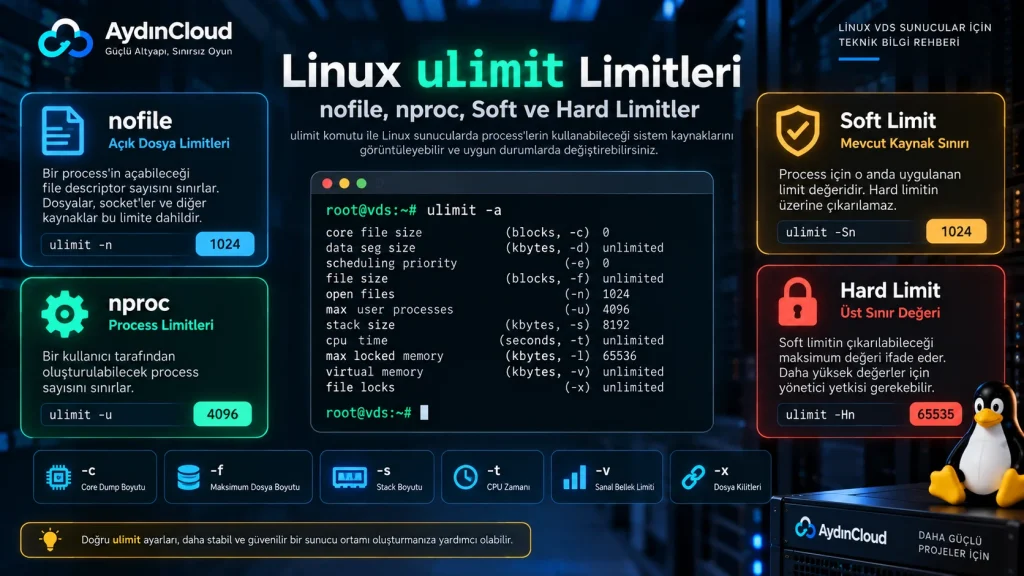 ulimit nedir nofile nproc soft ve hard limitler